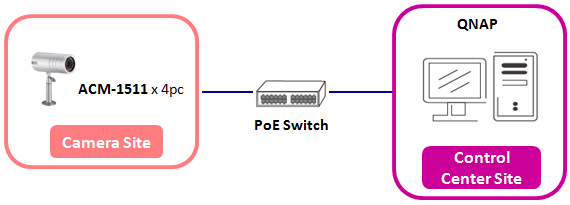Surveillance Station